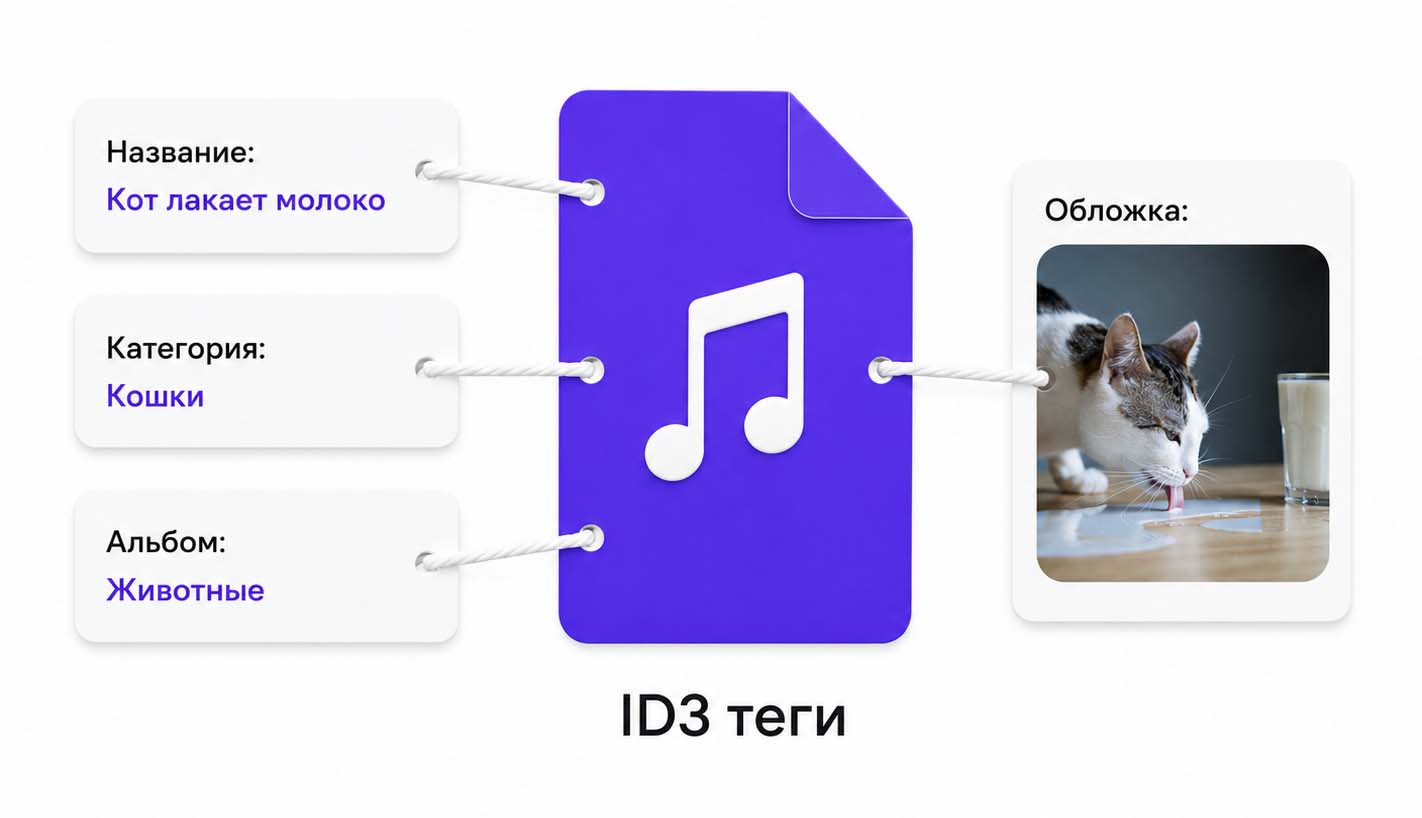 ID3-теги для удобного поиска